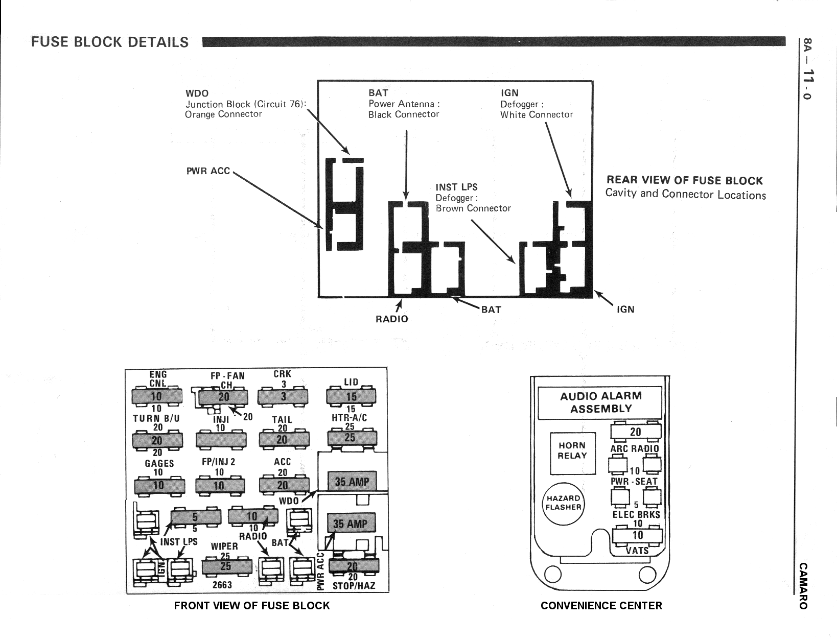 1985 Chevy Camaro Fuse Box Diagram | Wiring Library