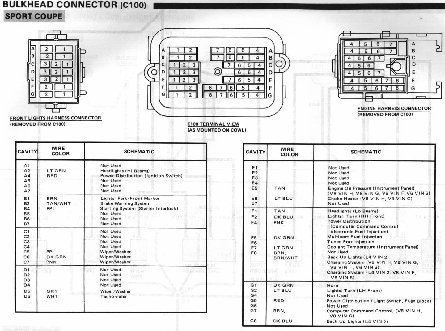 Camaro Iroc-Z 1989 Picture Galleri