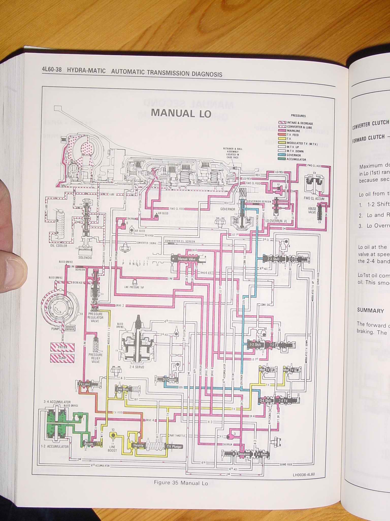 89 Camaro Tpi Wiring Diagrams